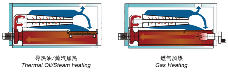 KTH系列定型機(jī)-熱風(fēng)循環(huán)系統(tǒng).jpg